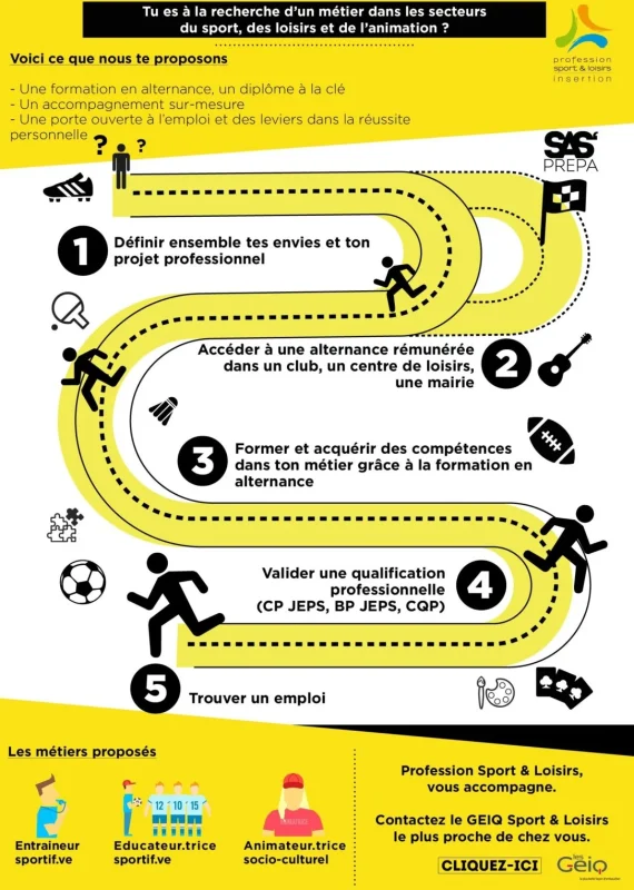 Parcours de l'alternant au sein du GEIQ Sport Animation Nouvelle-Aquitaine, antenne de Dordogne